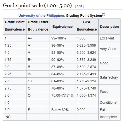 1.03 grade equivalent|Philippines Grade Scale.